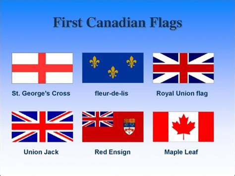 When did Canada switch flags?